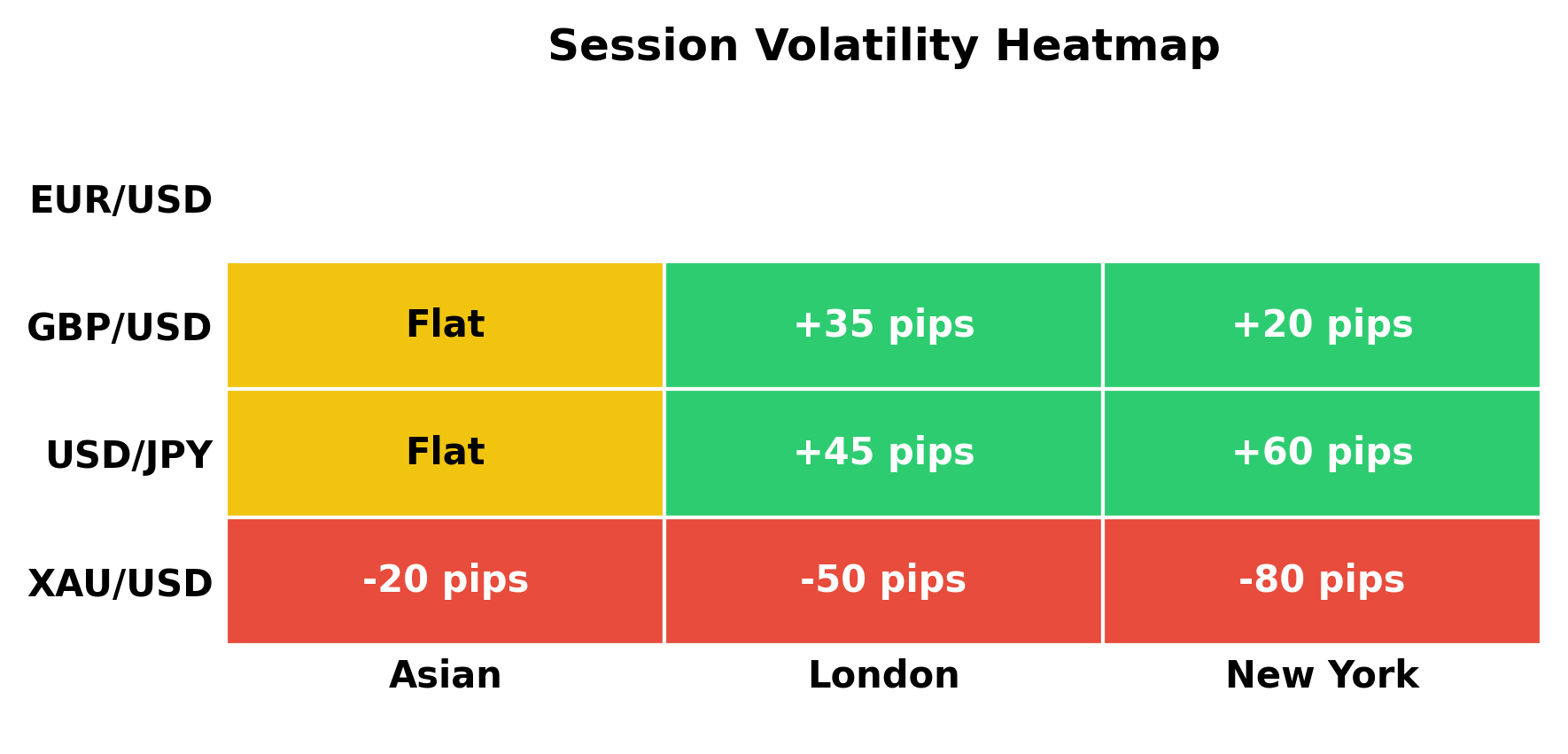 Session Volatility Heatmap